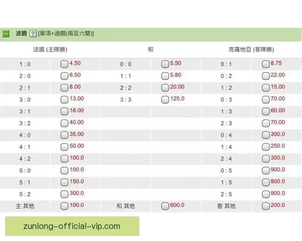 世界杯竞猜赛事数据深度解析与胜负概率趋势预测策略指南 世界杯竞猜赛事数据深度解析与胜负概率趋势预测策略指南