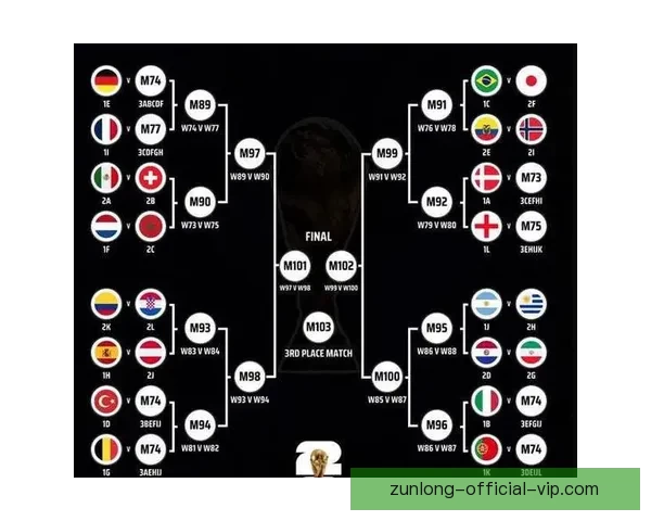 2026世界杯竞猜预测:球队表现分析与赛果走势前瞻 2026世界杯竞猜预测:球队表现分析与赛果走势前瞻