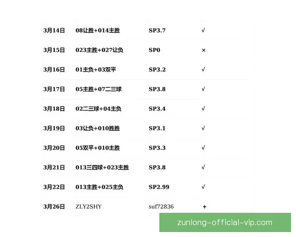 世界杯竞猜赔率查询与分析 最新赛事赔率走势一览