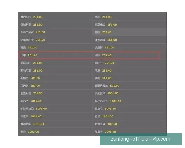 世界杯竞猜赔率分析平台助你精准预测赛事结果尽享博彩乐趣