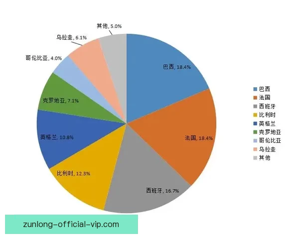 基于世界杯竞猜数据分析的赛事预测模型与策略研究