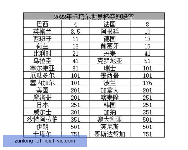 世界杯竞猜赔率分析与预测 新手如何精准把握投注机会 世界杯竞猜赔率分析与预测 新手如何精准把握投注机会